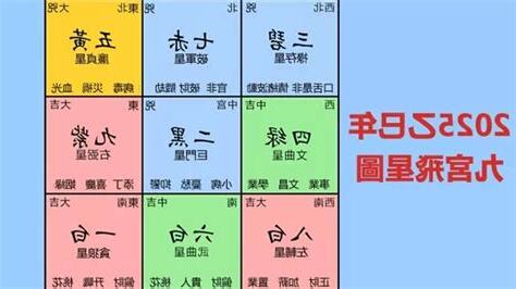 2025 九宮飛星